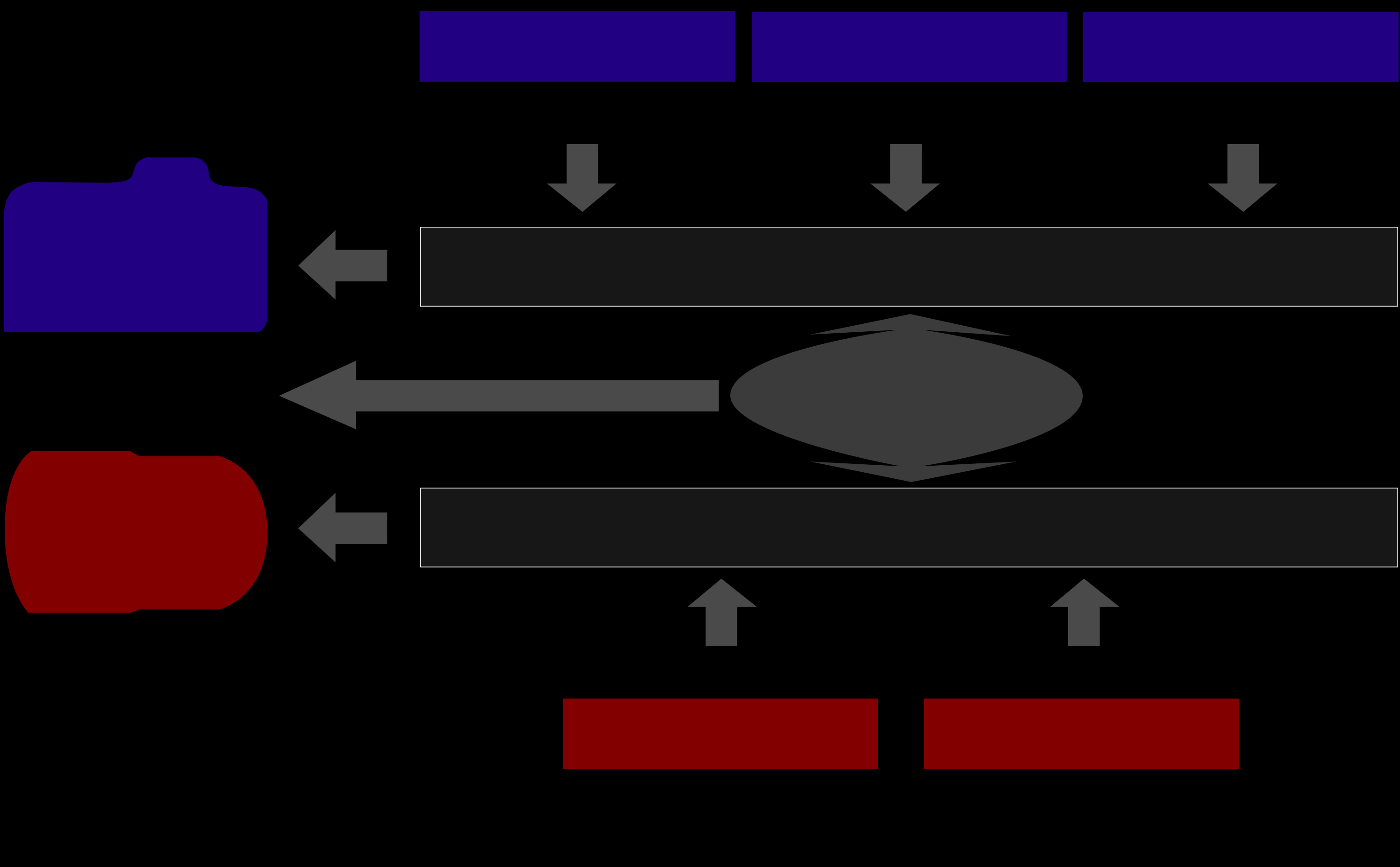 Effects of image stabilization (IS)