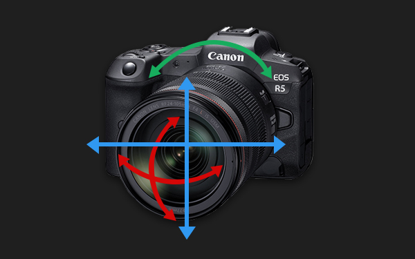 Types of camera-shake blur